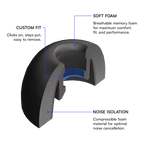 Memory Foam Ear Tips for Earbuds